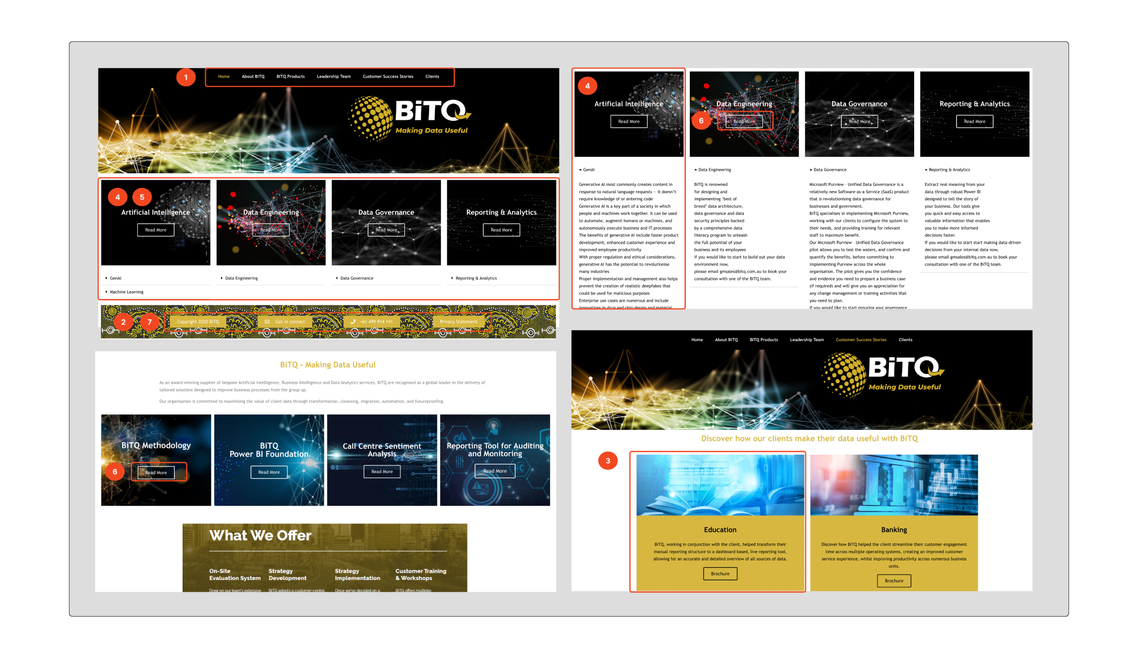 Bitq Website Analysis